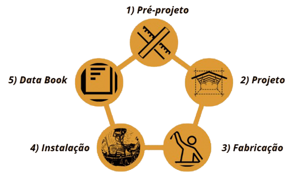 Sete - Quality Standard