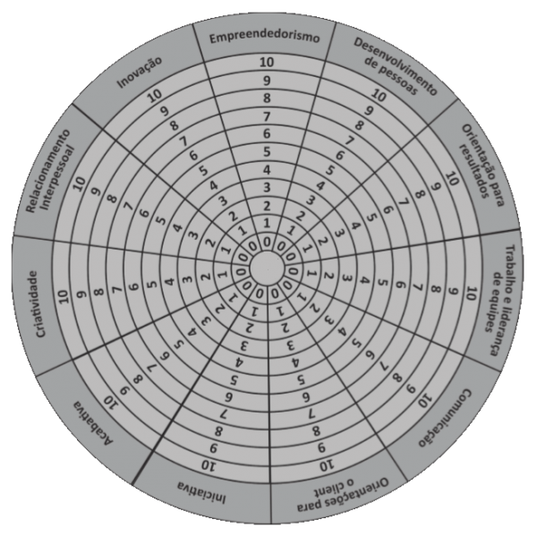 Sete - Quality Standard